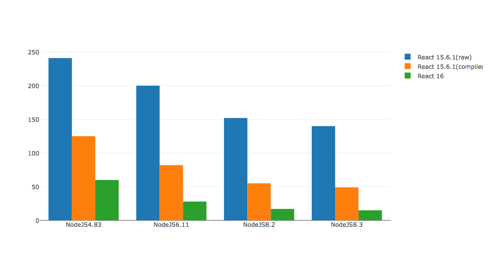  jupyter plotly benchmark 